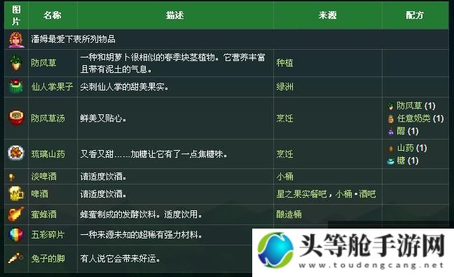 星露谷物语潘姆攻略秘籍：解锁潘姆隐藏任务与互动技巧