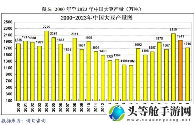 最新大豆行情报告：51DADOU大豆行情网深度解析