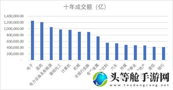 7X7X7X任意槽进口热点趋势分析