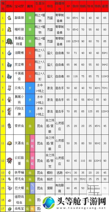 神奇宝贝剑盾：全新攻略及深度资讯汇总