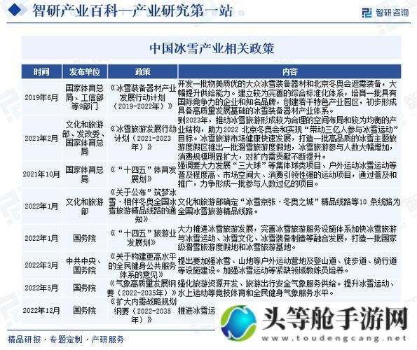 99精产国品产业分布与发展趋势