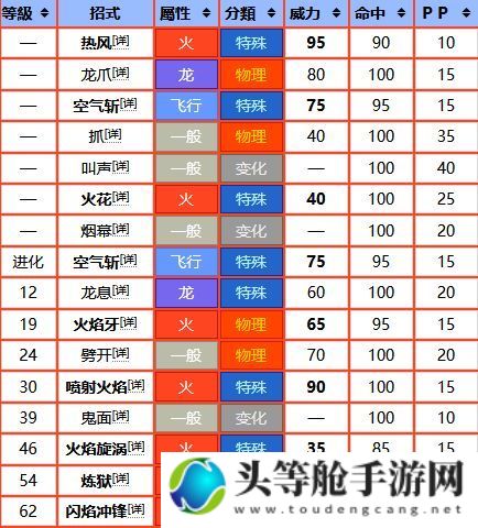 终极攻略掌握X喷火龙无敌战力——全方位解析与应对技巧