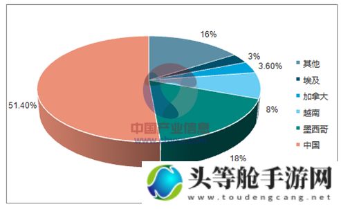 99精产国品一二三产区MBA的发展现状与趋势分析