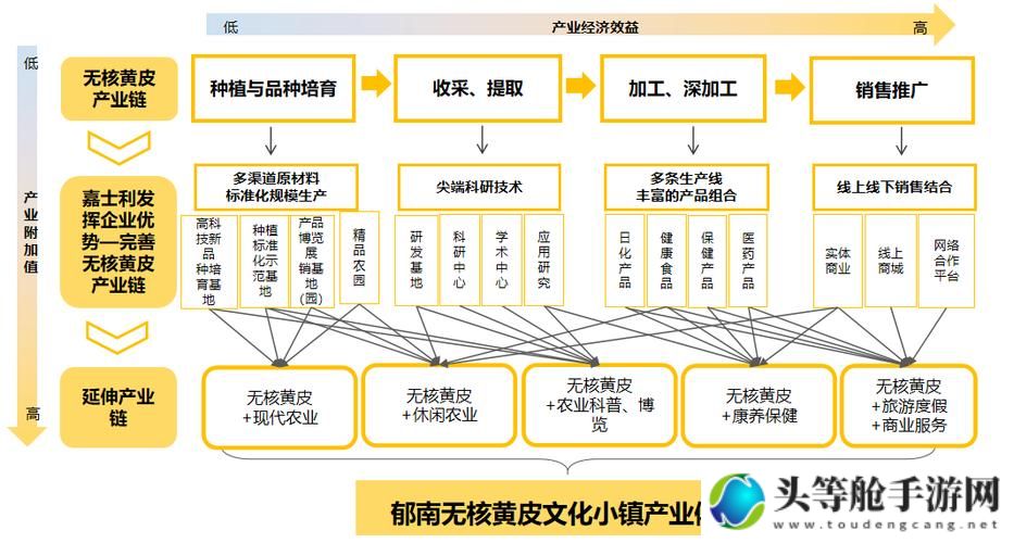 99精产三产区特色解析：探寻地域差异与发展优势