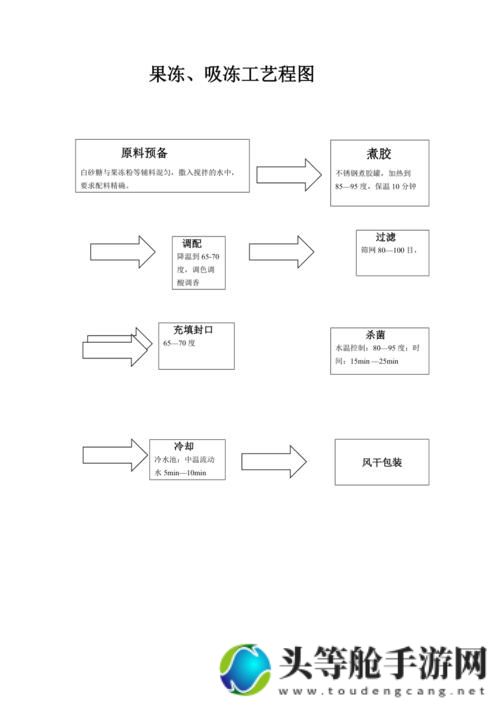 9I果冻制作厂探秘：制作流程与独特之处