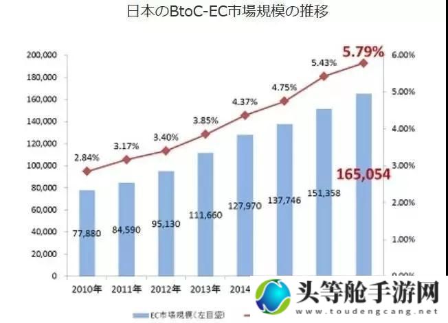 Amazon欧洲站与日本站运营策略对比解析