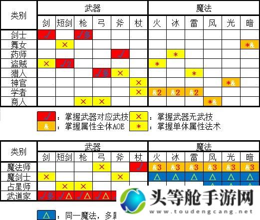 全面解析！八方旅人攻略秘籍，轻松掌握游戏精髓！