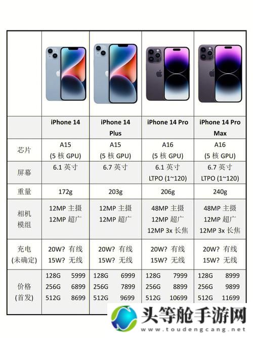 iPhone14全球版本解析：欧美日韩版特色一览