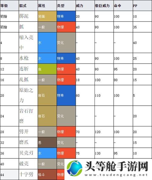 龟脚脚：游戏秘籍与攻略独家揭秘