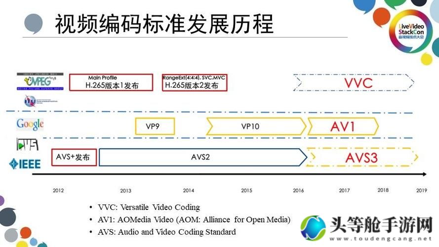 JAVA音视频编码器的发展与趋势