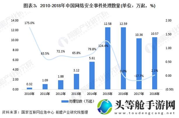 JAVAPARSER与中国网络安全现状