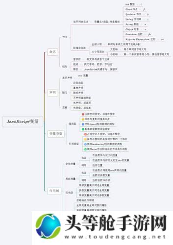 JavaScript的成熟分类与趋势展望