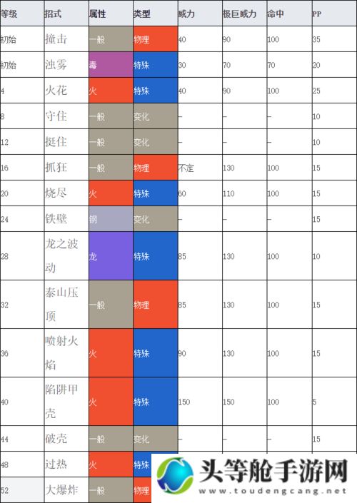 爆焰龟兽攻略秘籍：掌握核心战术，轻松成为顶尖玩家！