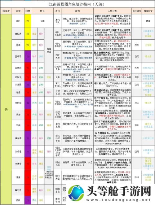 二重影：深入解析游戏攻略与资讯大全