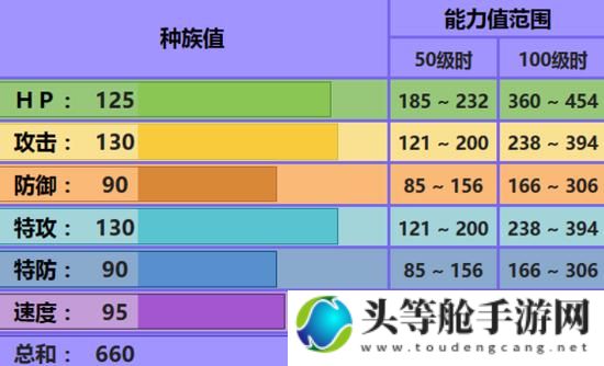 焰白酋雷姆攻略秘籍：掌握关键技巧，轻松成为游戏高手