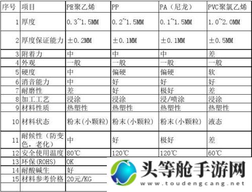 TPU色母与PA6色母性能比较及热点应用探讨