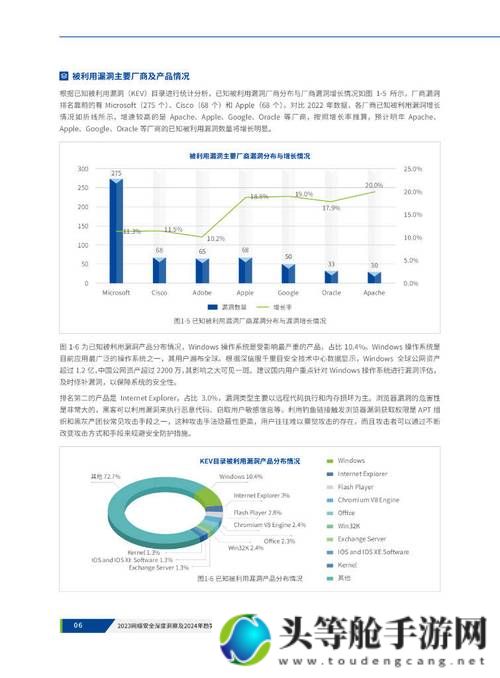 xXXXXL2022：最新趋势与深度洞察