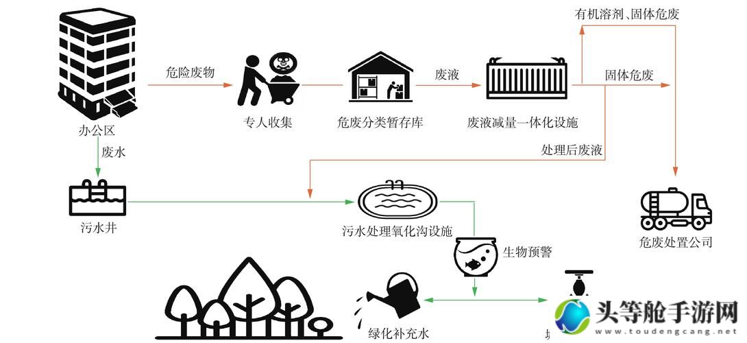 X液收集器系统：高效、安全、环保的液体处理解决方案