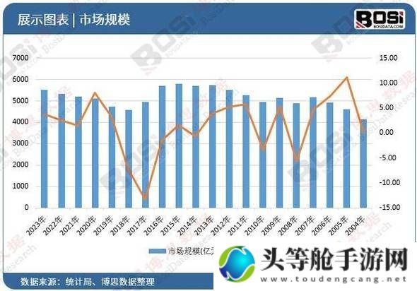 Zoomdog2021年度科技趋势解析