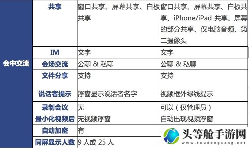 Zoom与ZoomHD性能深度解析比较