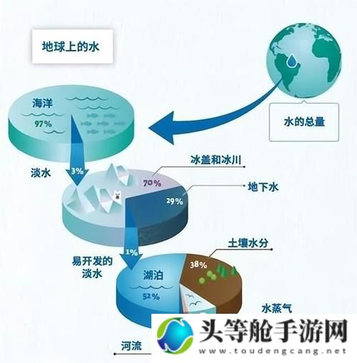 海洋求生攻略秘籍：生存技巧全解析