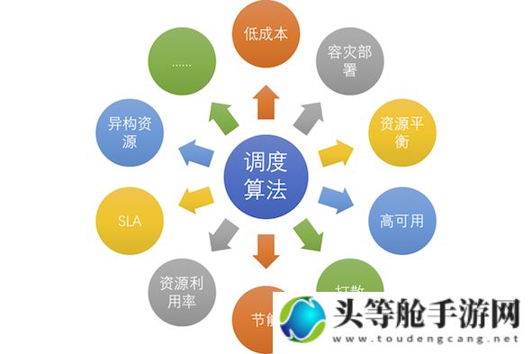 摆明态度：追求C1V1，理解并实践其价值