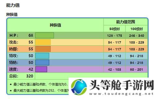 阿尔宙斯种族值深度解析：攻略你的种族选择，成为游戏中的强者