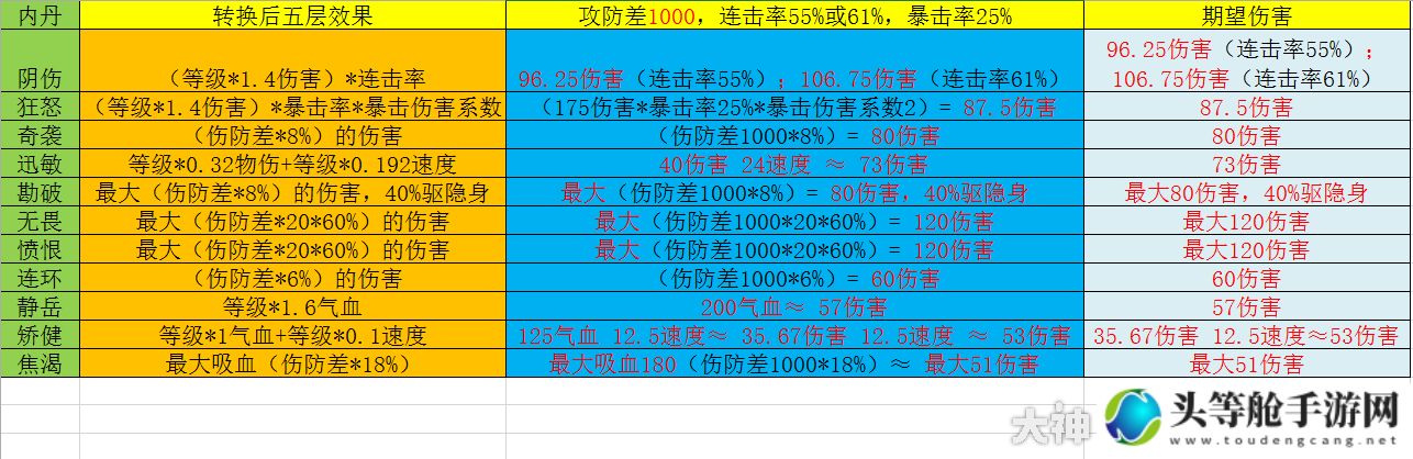 召唤兽内丹：游戏攻略与资讯汇总