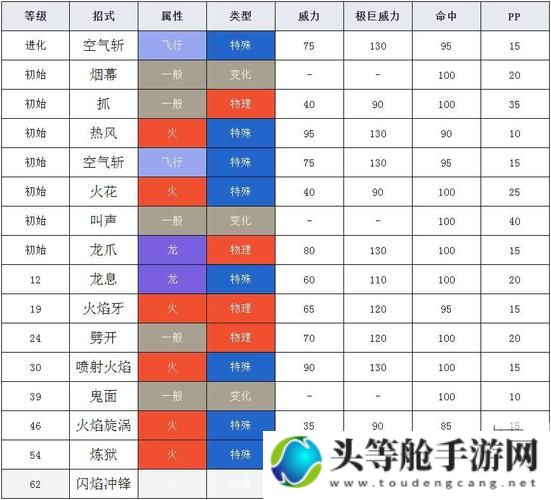 掌握喷火龙性格，成为游戏霸主：一篇全面的攻略指南