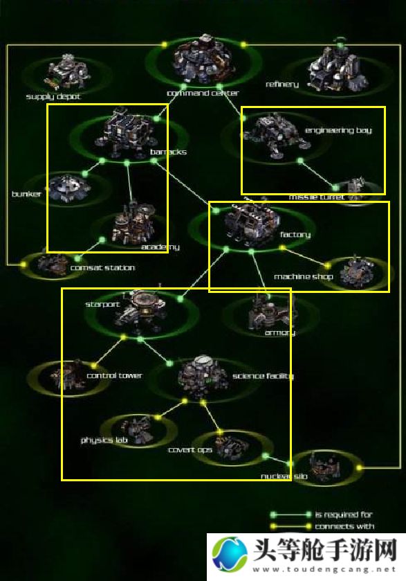 星际争霸1：终极攻略与资讯汇总