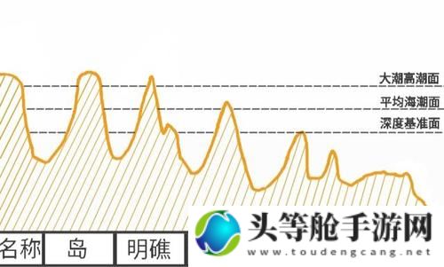 藏帆暗礁揭秘与解析