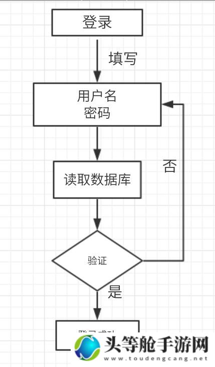 精灵软件登录指南：轻松掌握登录技巧与实用资讯