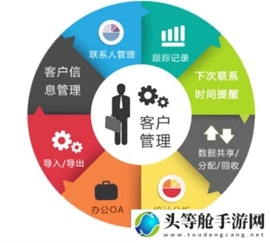 成免费CRM大全：助力企业高效管理客户的利器