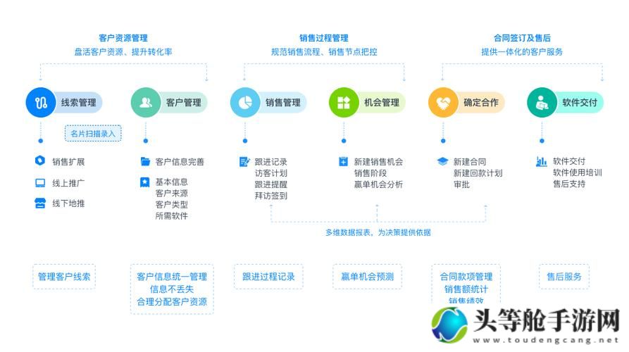 成免费CRM播放模式的特点解析