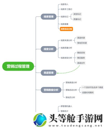 成免费CRM系统的核心优势及实施策略