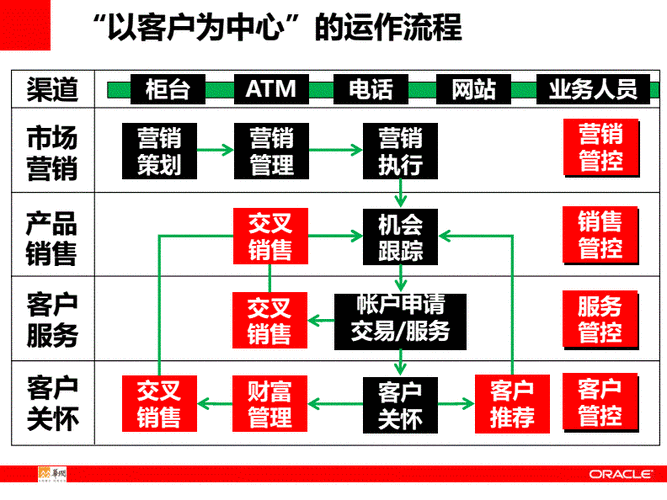 成免费crm每日操作指南