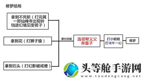 真实之镜：深度攻略与全面解析