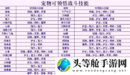 QQ自由幻想宠物：全方位攻略与资讯指南