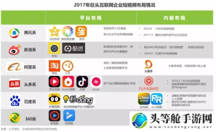 成品人短视频热门平台盘点与深度解析