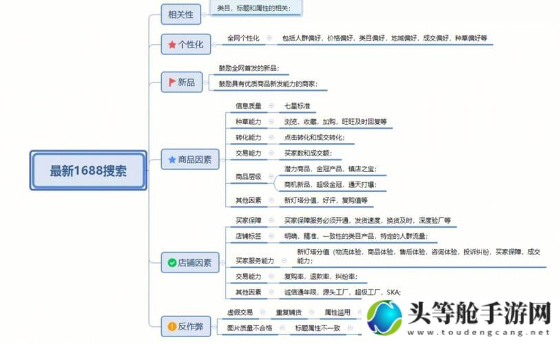 成品网站源码与1688的关联探讨