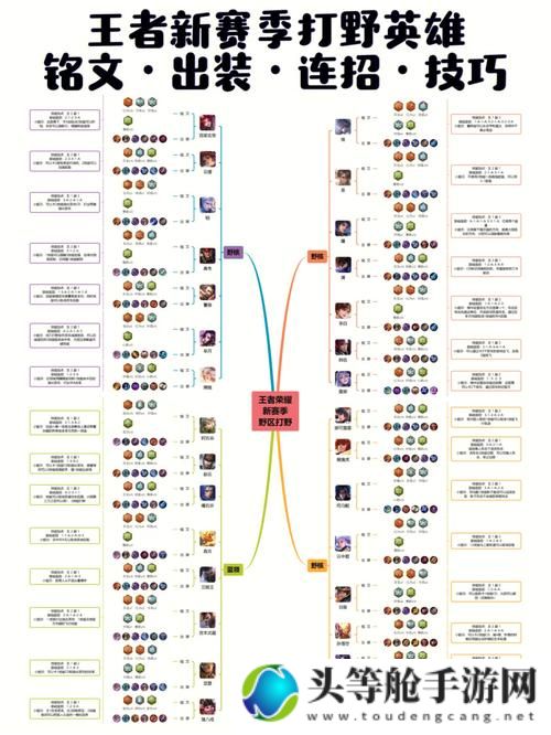 王者荣耀打野攻略：掌握核心技巧，成为战场霸主！