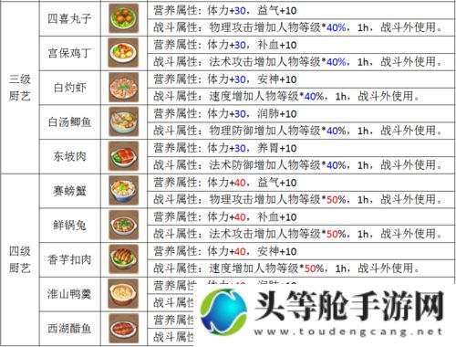 梦幻厨房：烹饪高手的养成攻略秘籍