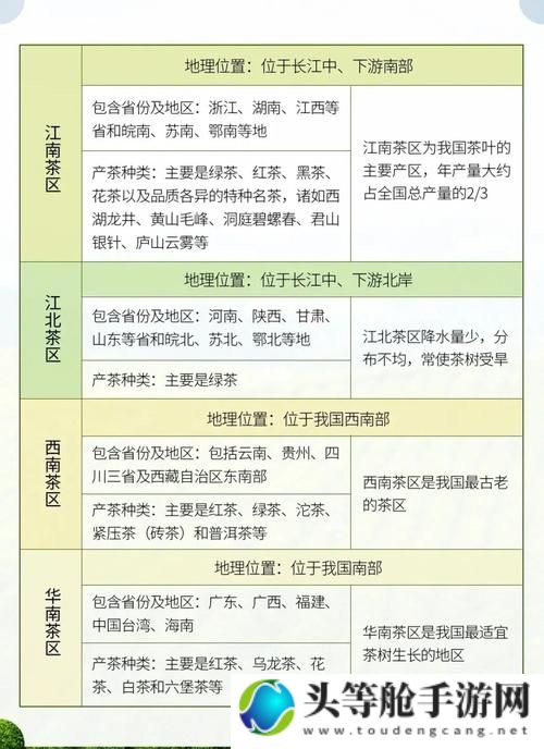 一二三产区区别在哪儿——解析不同产区的特色与差异