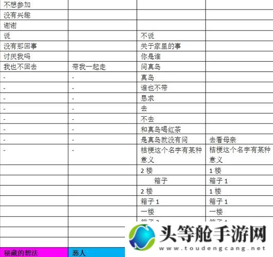 乙游最新资讯攻略：深度解析游戏内容与玩法技巧