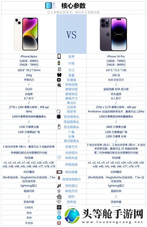 俄罗斯版iPhone14Pro全面解析：从性能到体验，你不可错过的新热点！