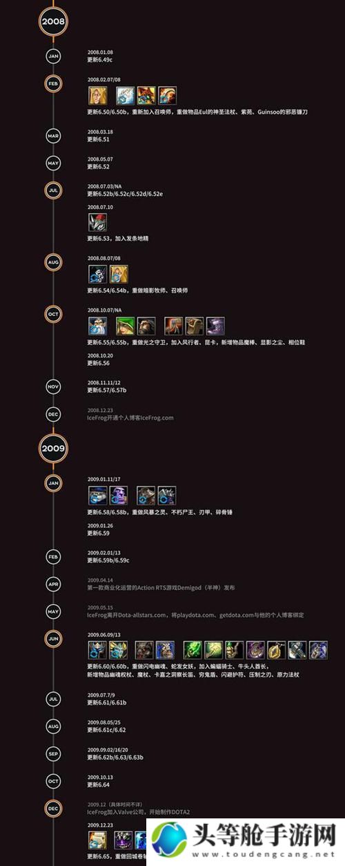 基于Dota2数据的全面解析与攻略秘籍