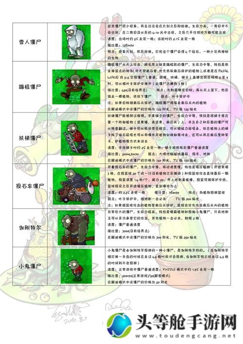 植物大战僵尸人物深度解析：策略攻略与角色介绍