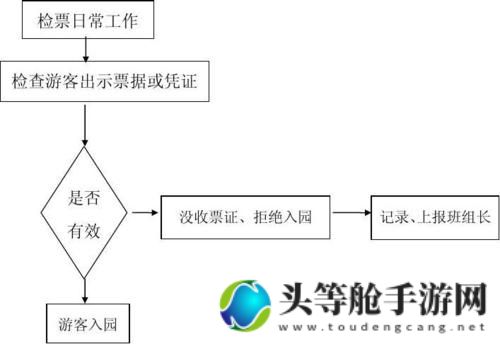 公交B票检员工作流程揭秘：如何确保乘客顺利上车