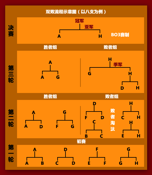 双败淘汰赛攻略秘籍：从入门到精通的全方位指南