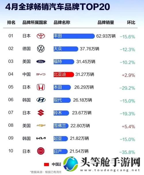 国产与欧洲日产：汽车产业的竞争与合作